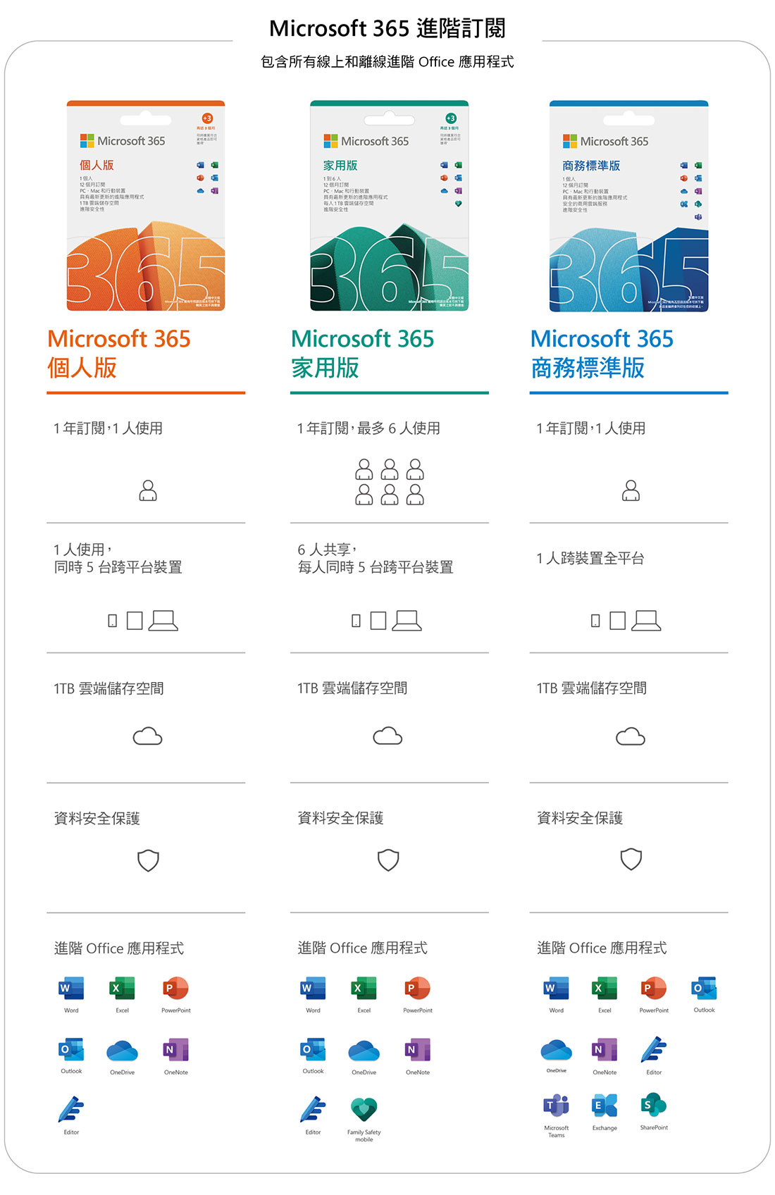 Microsoft 365 進階訂閱